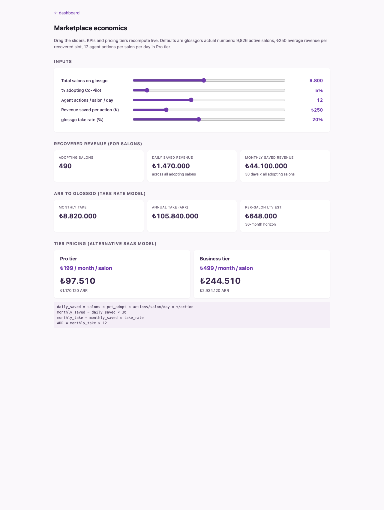 Marketplace economics calculator with live sliders